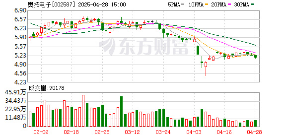 九龙证券 奥拓电子拟每10股派发现金红利0.2元