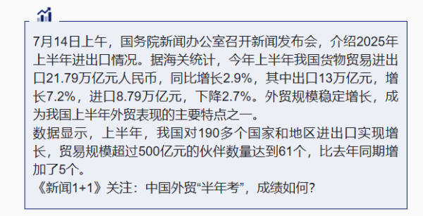 牛操盘 新闻1+1丨中国外贸“半年考”，成绩如何？_大皖新闻 | 安徽网