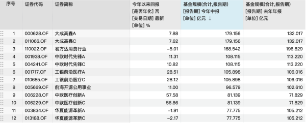 配先查 华夏能源革新跌出百亿阵营：半年规模缩水27亿元，近三年亏37%