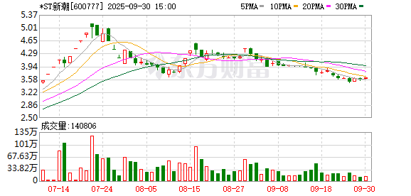 泓利财富 117.92亿元！新买家出手，要约收购这家能源公司