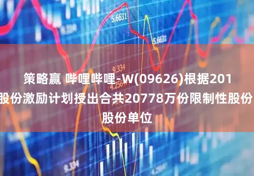 策略赢 哔哩哔哩-W(09626)根据2018年股份激励计划授出合共20778万份限制性股份单位